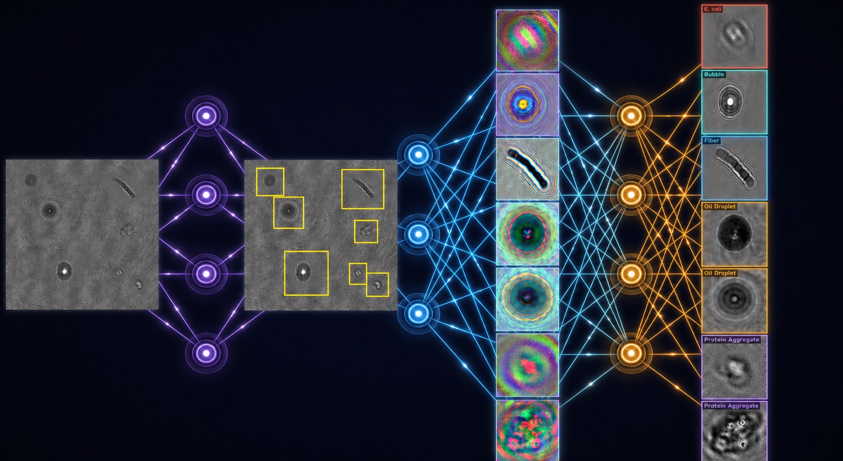 Physics-informed AI analytics